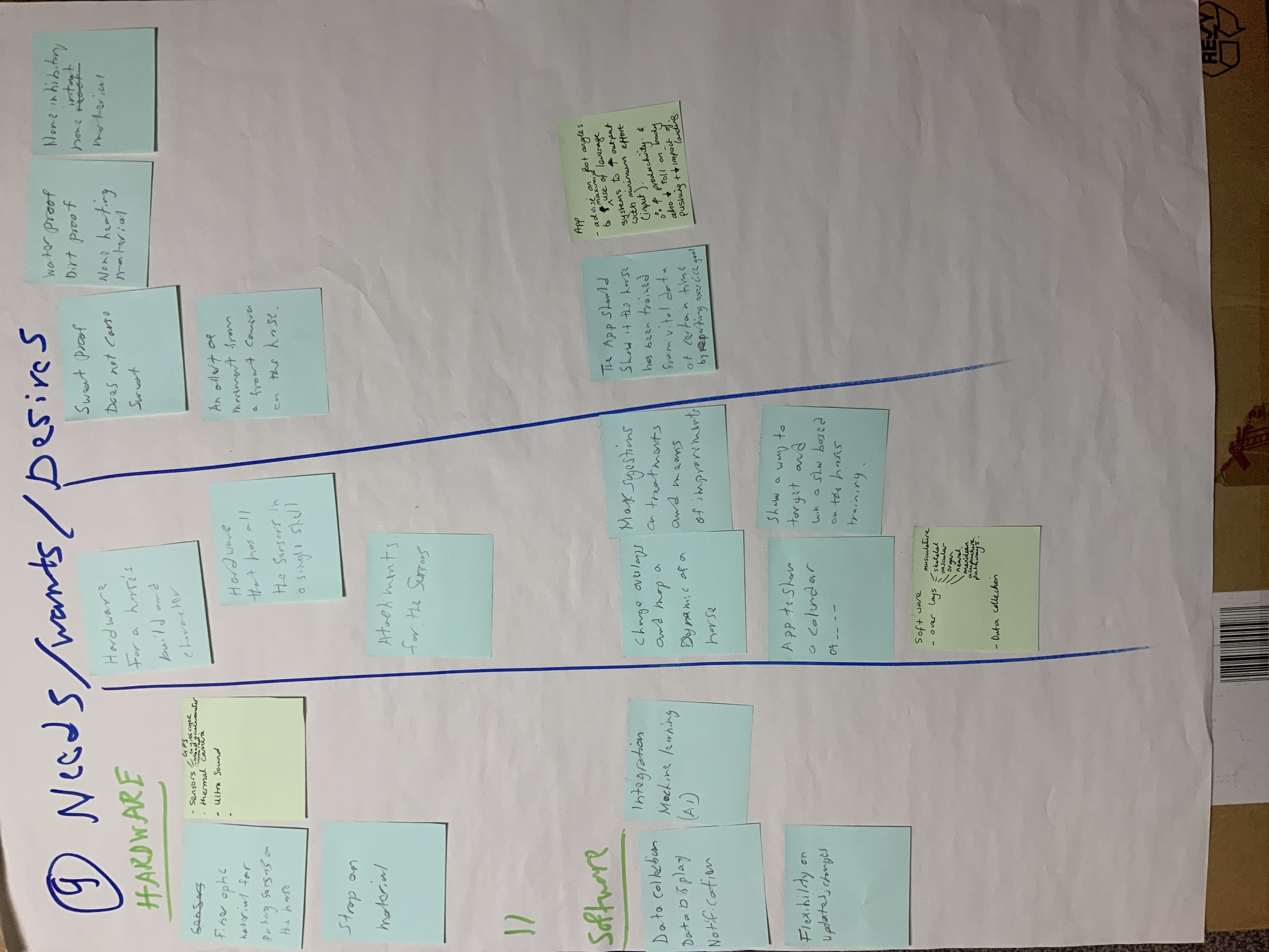 N9 needs, wants, and desires notes from Map day.