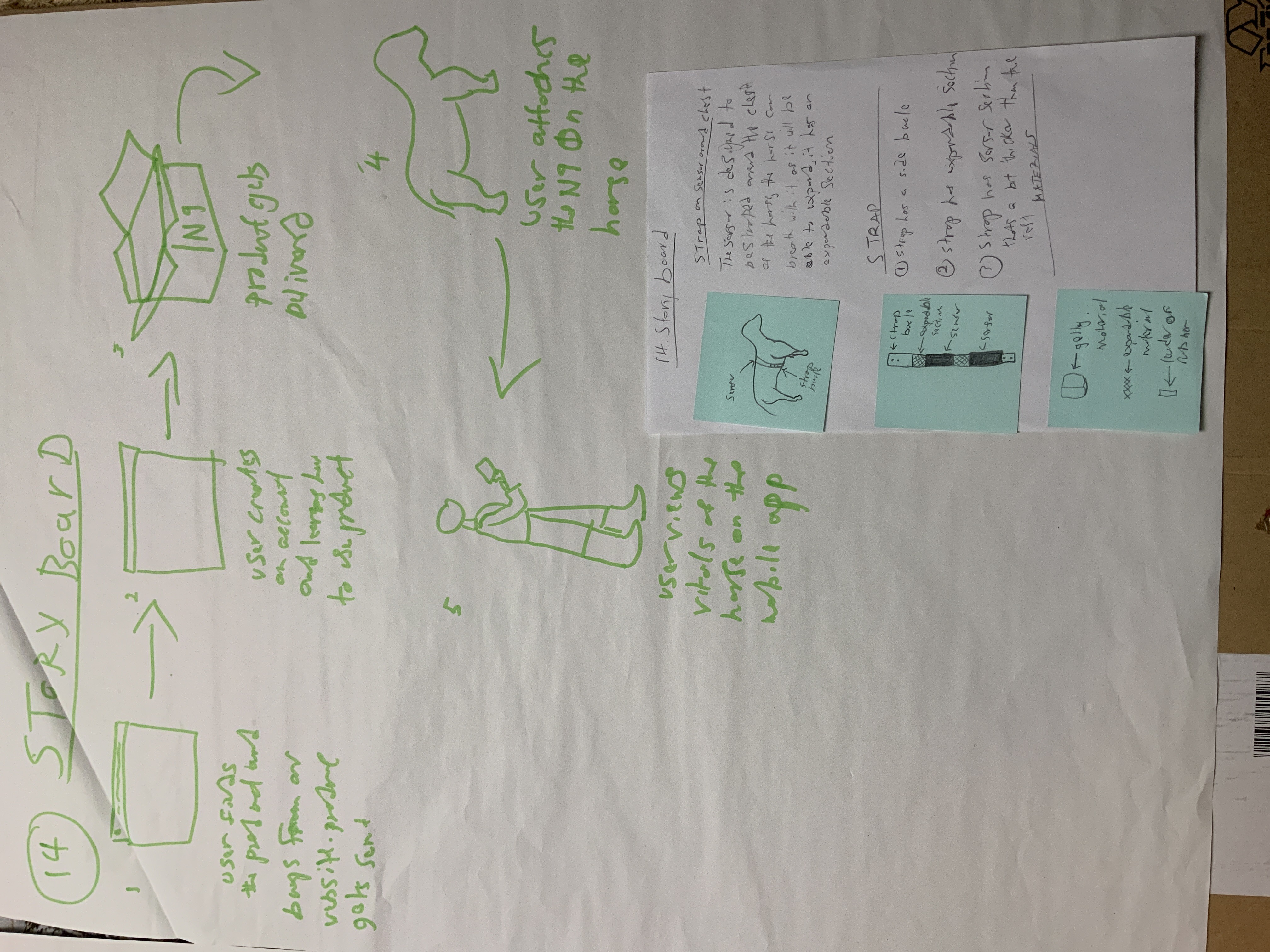 N9 Wednesday storyboard for the racehorse monitoring prototype.