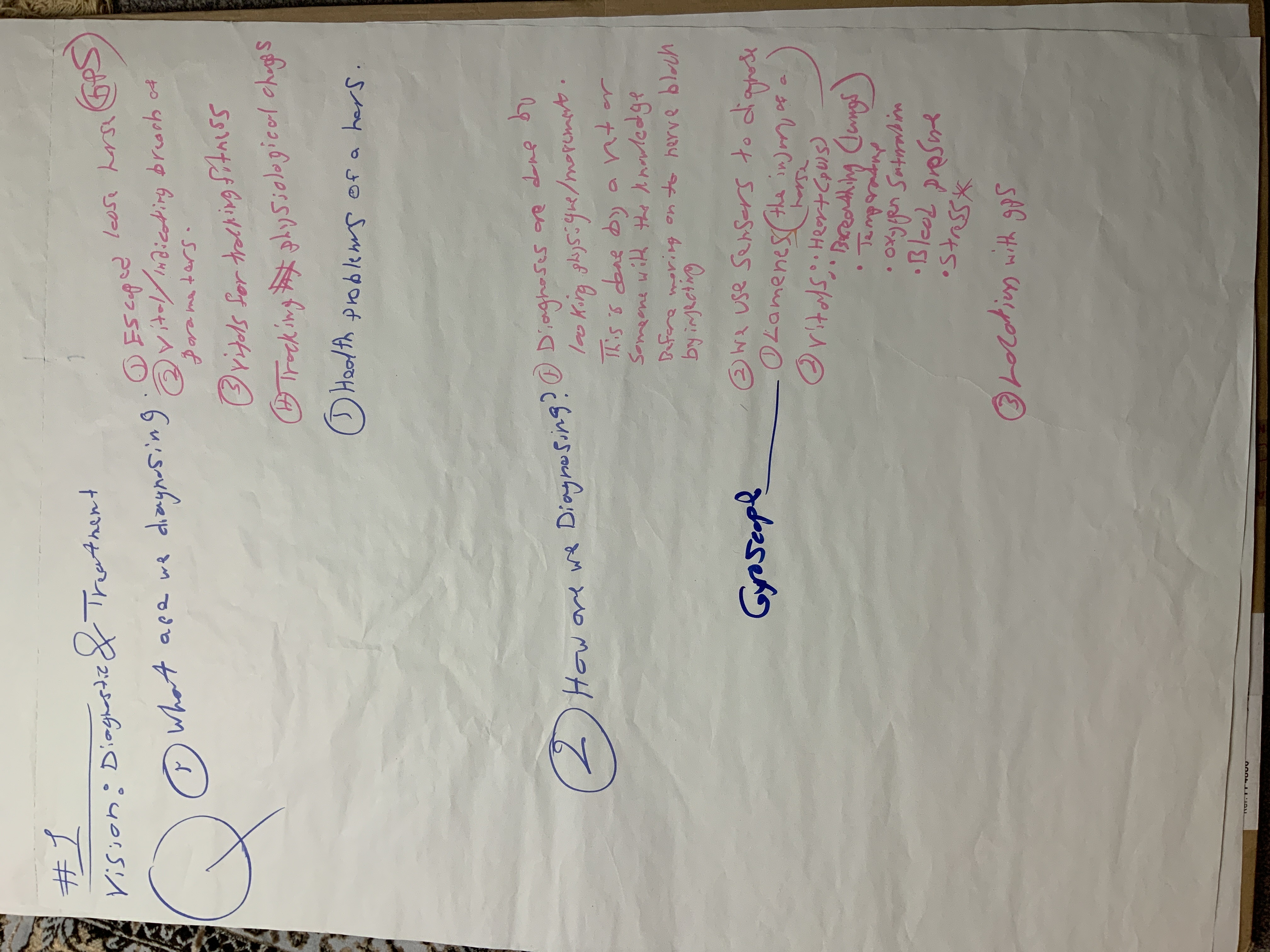 N9 discussion notes on competing solution sketches.