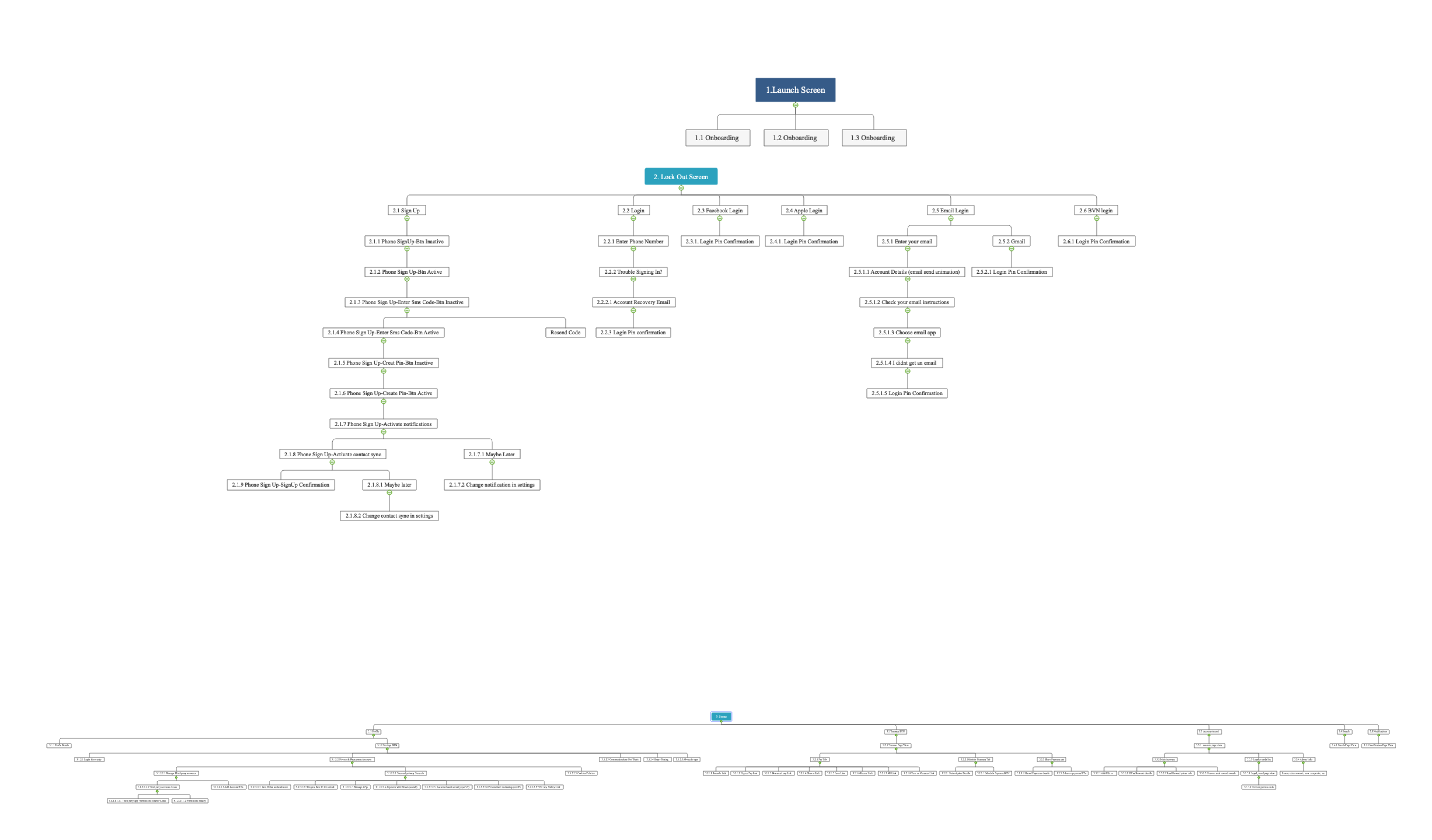 Zi Pay information architecture and site map.